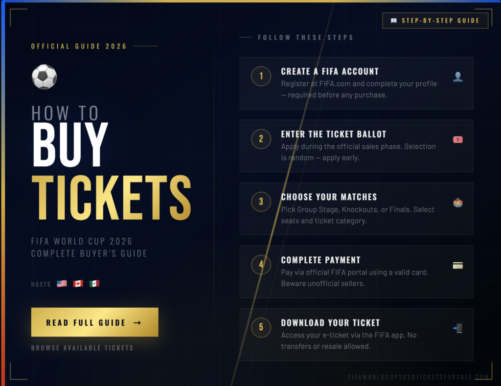 How to Get FIFA World Cup Tickets 2026 | Complete Guide !