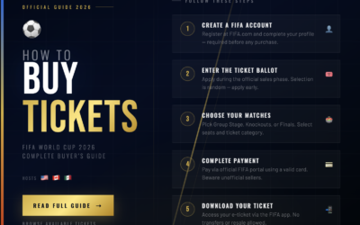 How to Get FIFA World Cup Tickets – Complete Guide for FIFA World Cup 2026 ⚽