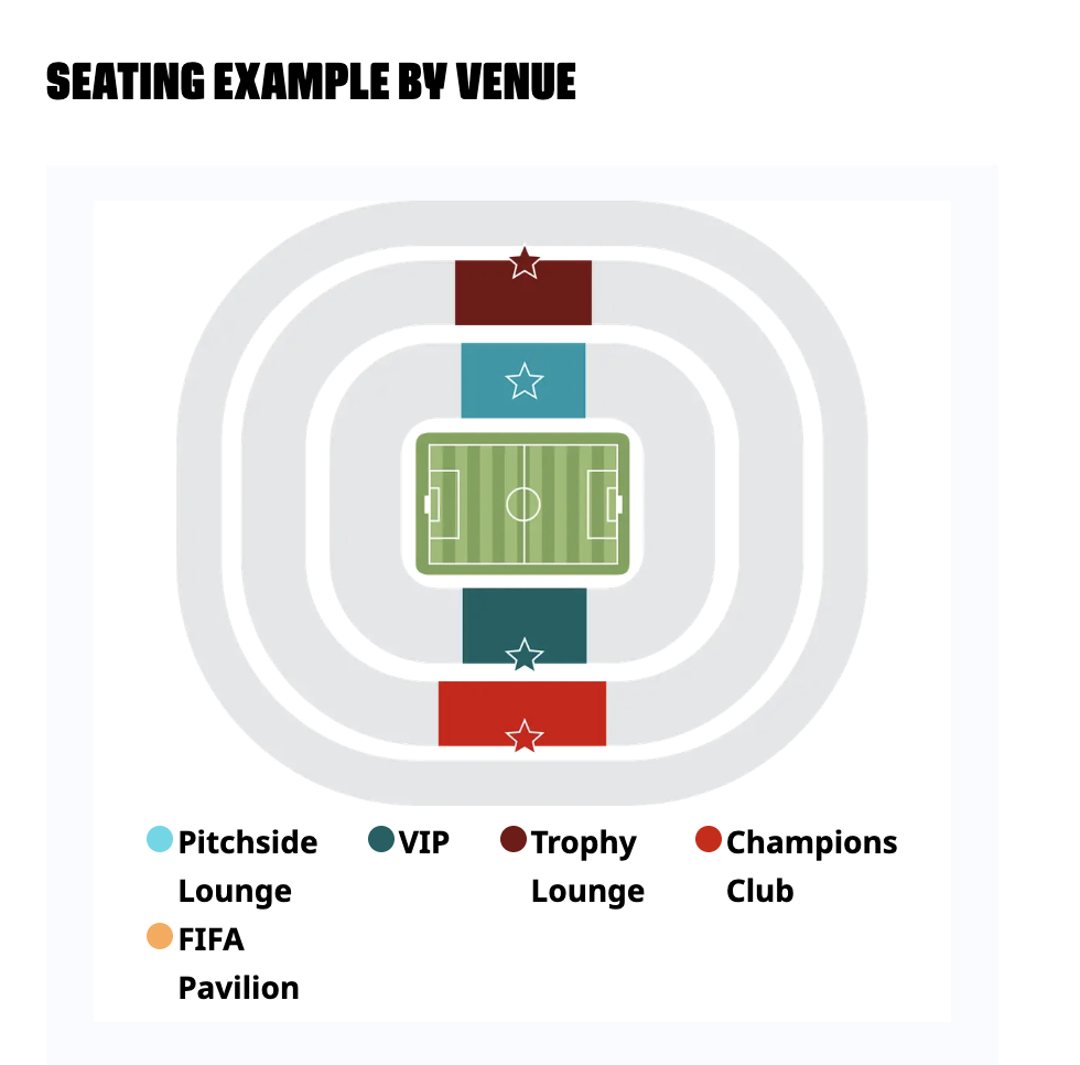 Seating example by venue
